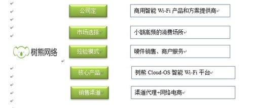 如何做一份高質量的競品分析 以商業Wi-Fi軟件及輔助設備為例