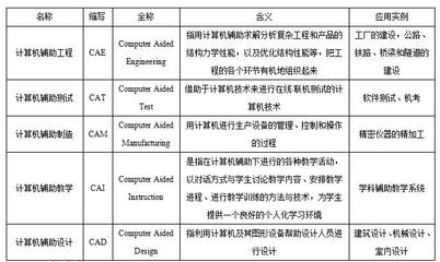 教師資格考試 軟件及輔助設(shè)備全攻略